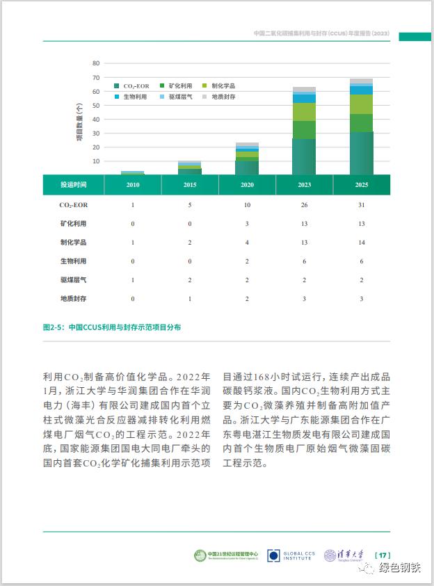 《中国二氧化碳捕集利用与封存（CCUS）年度报告（2023）》电子版全文