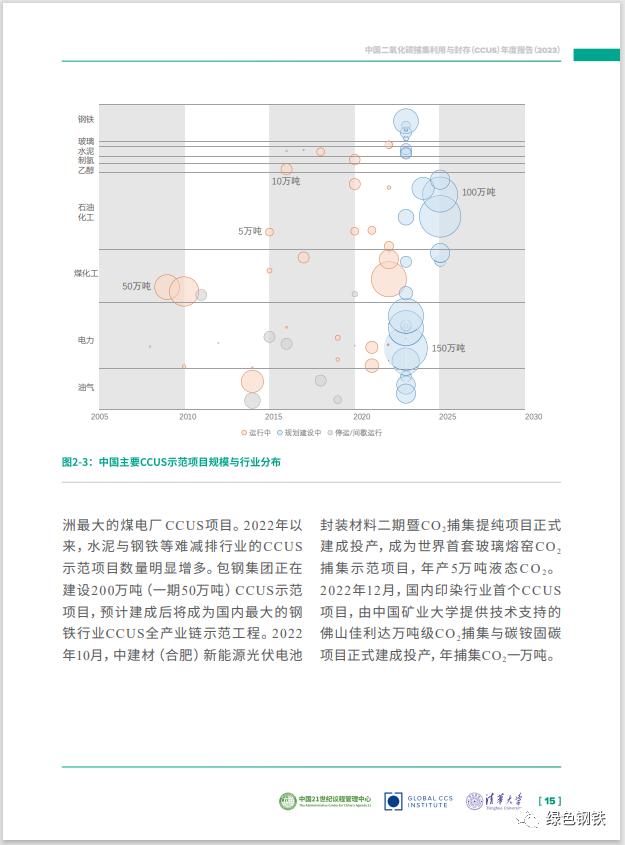 《中国二氧化碳捕集利用与封存（CCUS）年度报告（2023）》电子版全文