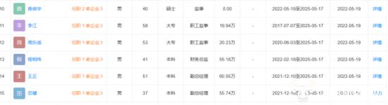 青岛食品副总田健跳槽不少年薪55.74万 公司饼干曾抽检不合格罚120万