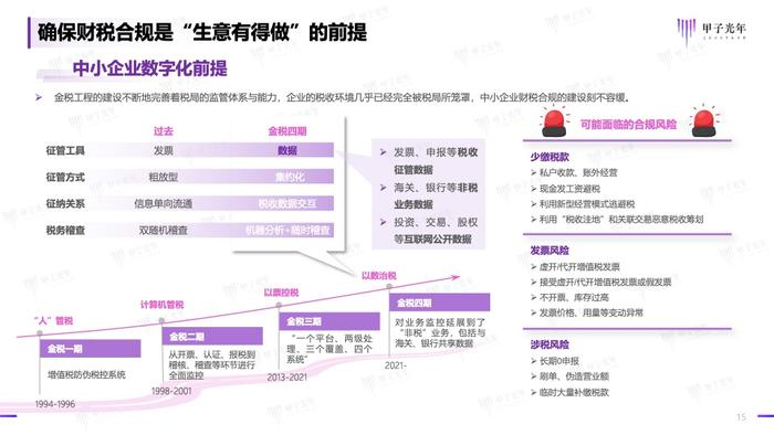 甲子光年：2023年中小企业数字化模式创新研究报告