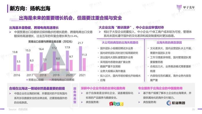 甲子光年：2023年中小企业数字化模式创新研究报告