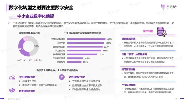 甲子光年：2023年中小企业数字化模式创新研究报告