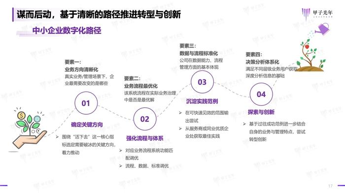 甲子光年：2023年中小企业数字化模式创新研究报告