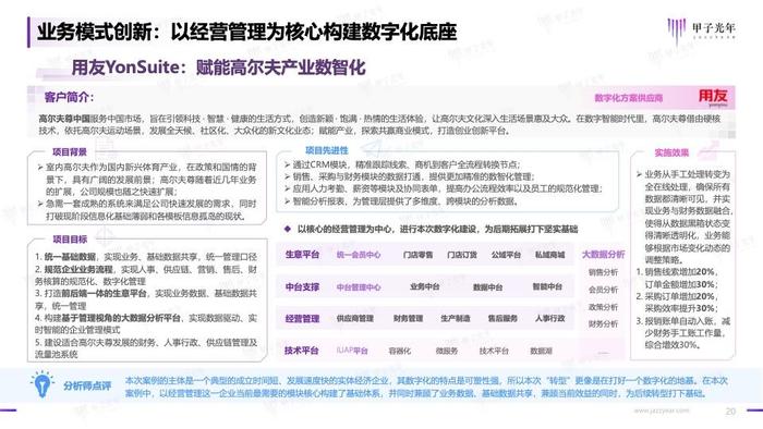 甲子光年：2023年中小企业数字化模式创新研究报告