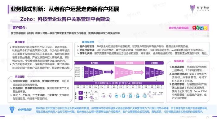 甲子光年：2023年中小企业数字化模式创新研究报告