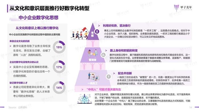 甲子光年：2023年中小企业数字化模式创新研究报告