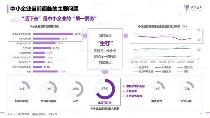 甲子光年：2023年中小企业数字化模式创新研究报告