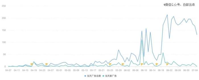 在日韩赚足钱的WePlay「闪击」东南亚，一个月在印尼拿下26万日活