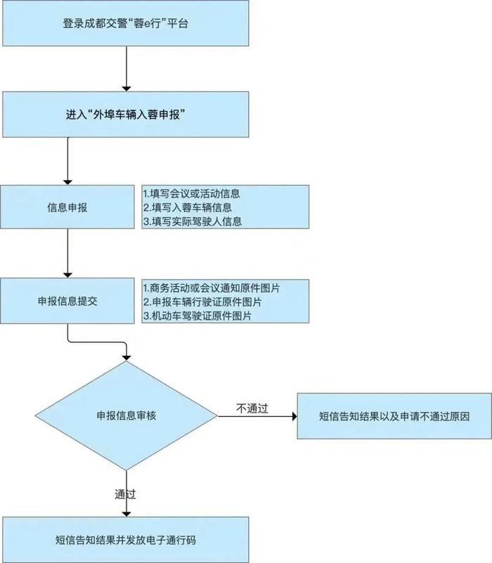 问政 | 大运会期间紧急情况如何进入限行区？18号线会加密班次吗？