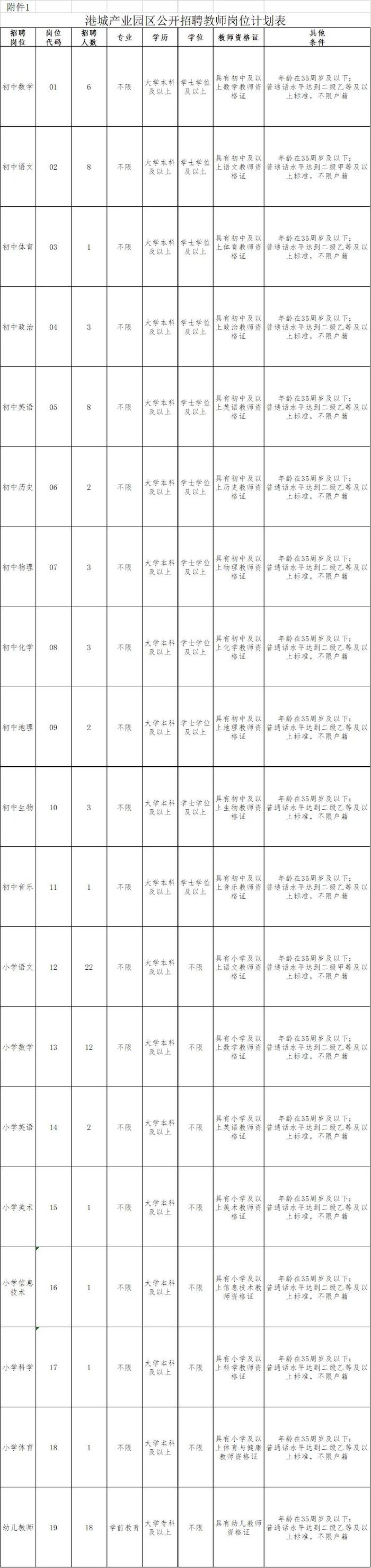 407名！河北两地发布最新招聘公告！含全额事业编→