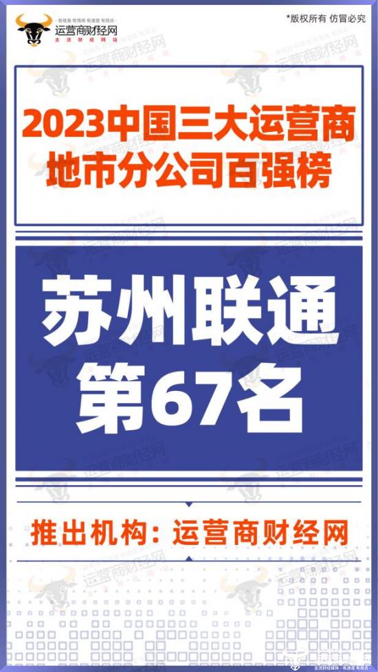 苏州联通三大运营商地市分公司营收规模排名如何？在联通系统内很靠前