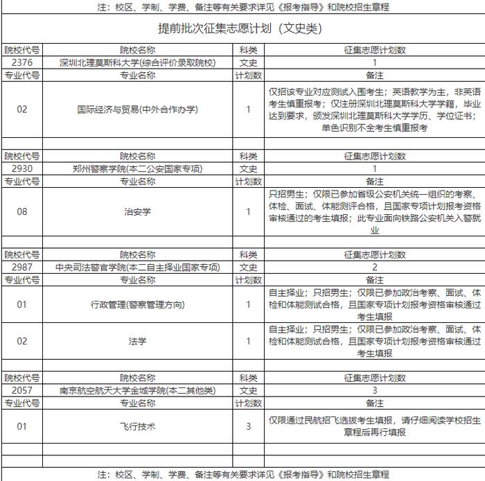 安徽省2023年高考本科提前批征集志愿计划公布