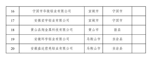 安徽开展钢铁和铝加工（深井铸造）企业安全生产风险评估