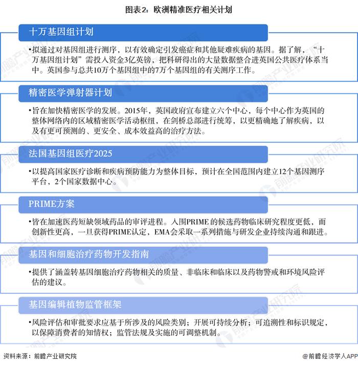 2023年全球精准医疗行业区域发展现状分析 北美地区份额达40%以上【组图】