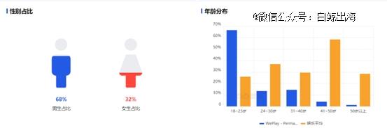 在日韩赚足钱的WePlay「闪击」东南亚，一个月在印尼拿下26万日活