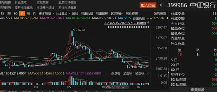 私募大V又翻车 其管理的基金净值已跌至0.19元