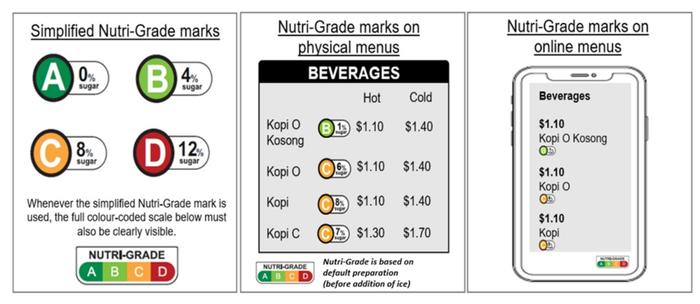 菜单上使用的简化版Nutri Grade,图片来源:Ministry of health