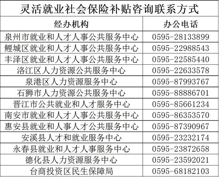 最高可领2.74万元！泉州高校毕业生就业补贴清单来啦