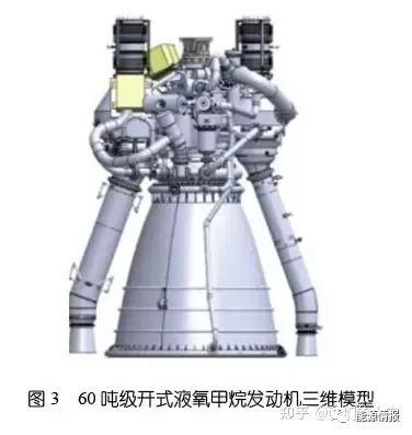 我国液氧甲烷发动机技术发展