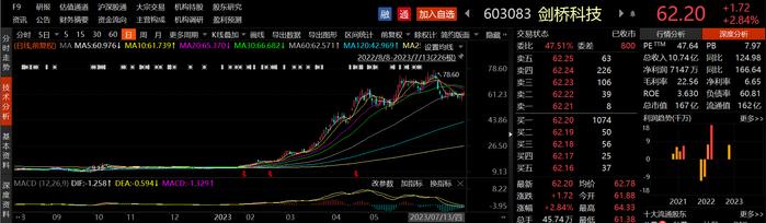 光模块业务显著增长！6倍光通信龙头半年报预计同比扭亏为盈，却尚未取得与CPO相关的业务收入