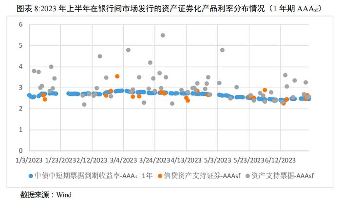 【债市研究】2023年上半年我国资产证券化市场概况