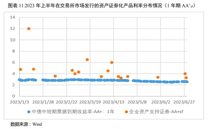 【债市研究】2023年上半年我国资产证券化市场概况