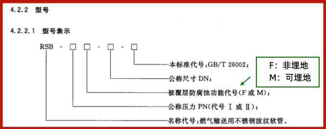 5款不锈钢波纹软管标识混乱 重庆市市场监管局发布风险提示