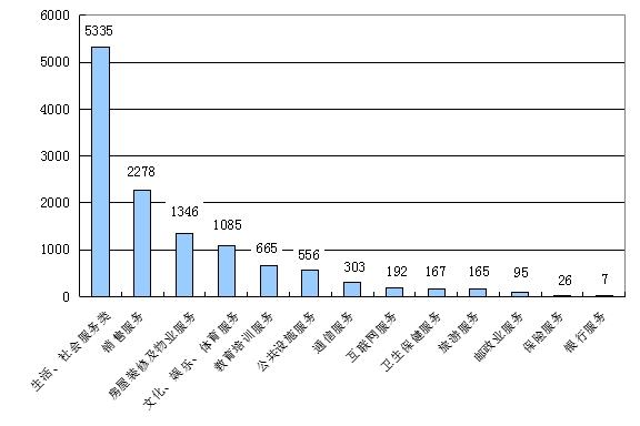 四川省保护消费者权益委员会2023年上半年消费者投诉信息统计分析报告