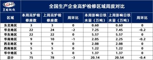 兰格钢铁热卷供需分析（七月第二周）