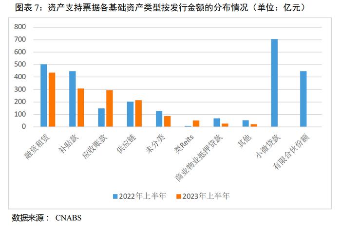 【债市研究】2023年上半年我国资产证券化市场概况