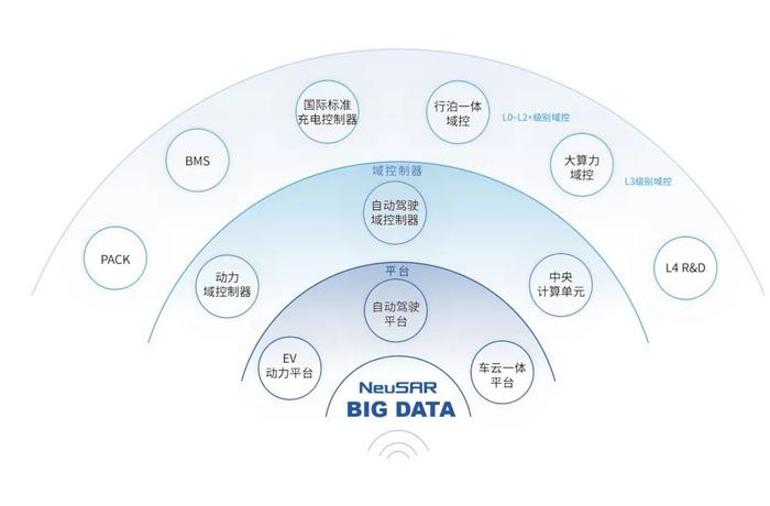 大咖说|东软睿驰总经理曹斌：形成生态型操作系统，需要分几步？