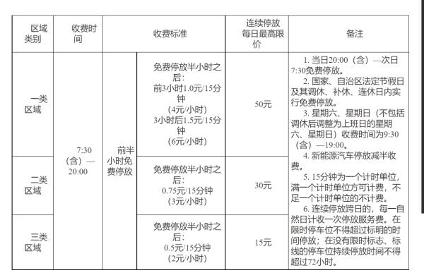 4人被免职！南宁最新停车收费标准公布