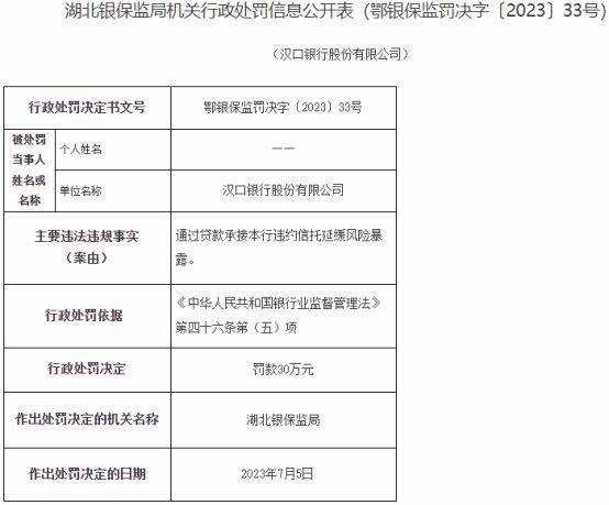 汉口银行违规被罚 通过贷款承接违约信托延缓风险暴露