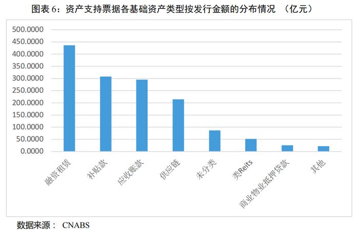 【债市研究】2023年上半年我国资产证券化市场概况