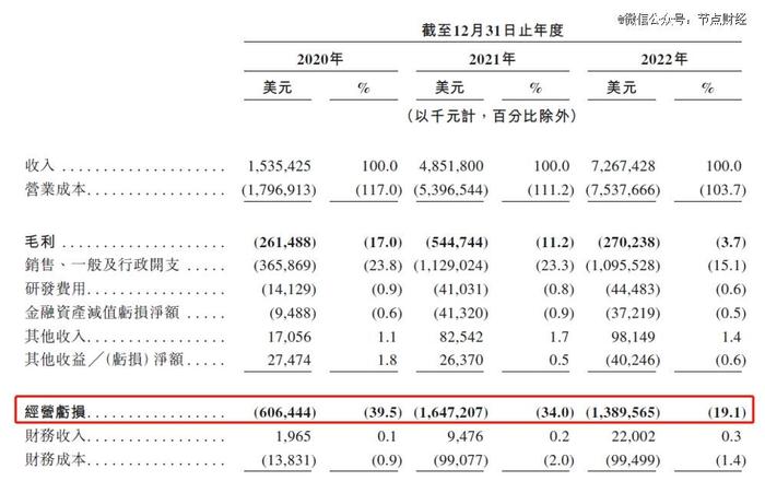 千亿快递巨头IPO，快递江湖会有新变化吗?