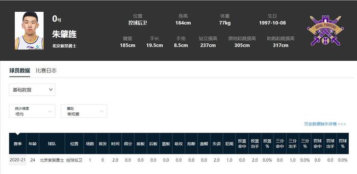 2020年CBA新秀生存现状：北大双星均入选国家队 海归状元已水？