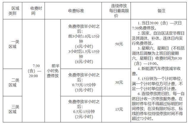 每日最高限价50元 南宁市发布道路停车位机动车停放服务收费标准