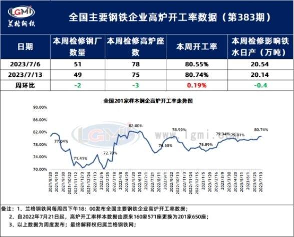 兰格钢铁热卷供需分析（七月第二周）