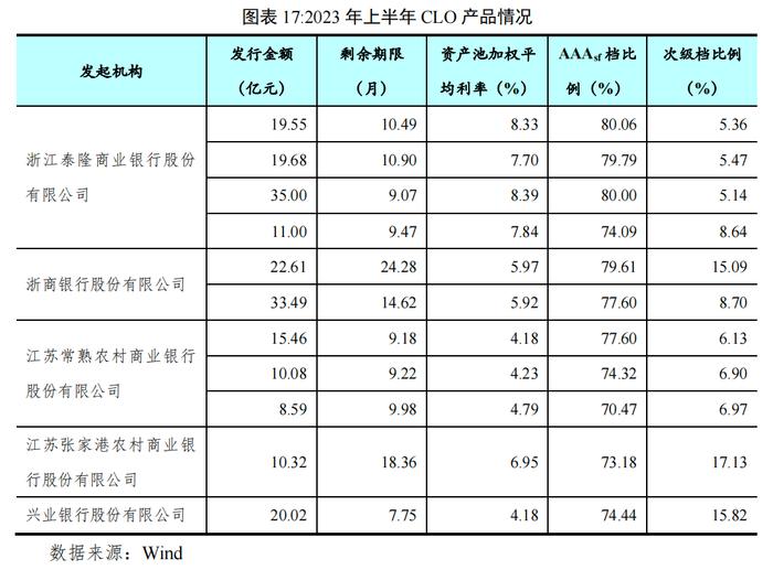 【债市研究】2023年上半年我国资产证券化市场概况