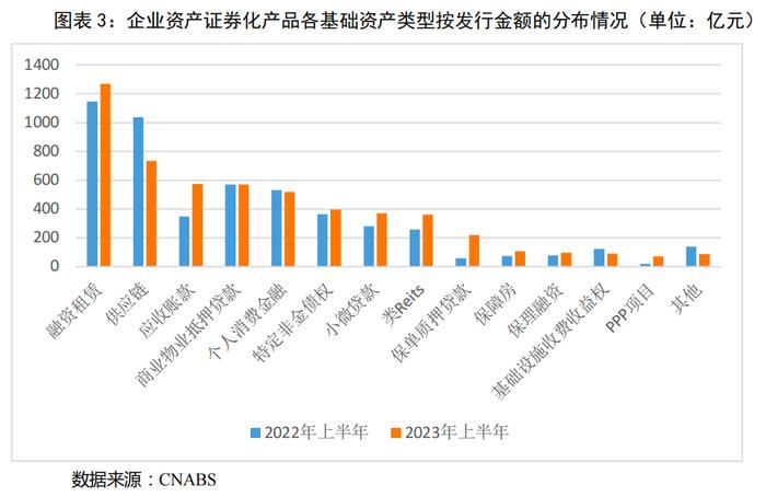 【债市研究】2023年上半年我国资产证券化市场概况