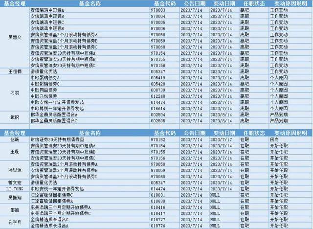 今日必读：私募又道歉，路径依赖背锅？大V云蒙基金净值剩0.19，称继续买银行股