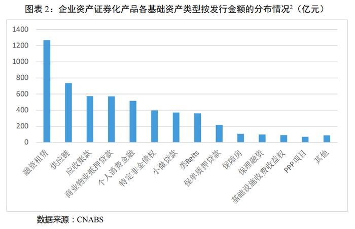 【债市研究】2023年上半年我国资产证券化市场概况