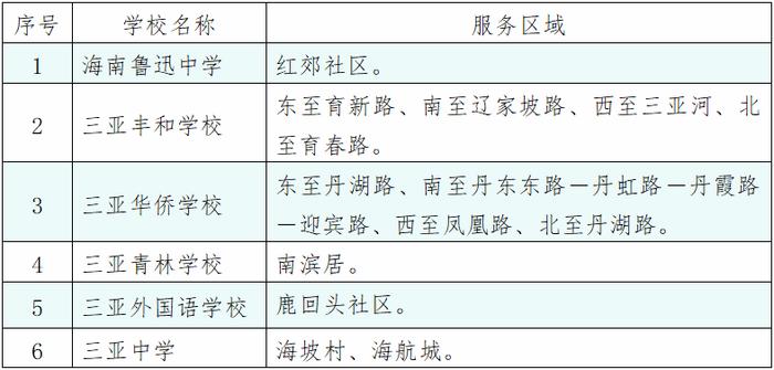 三亚公布2023年义务教育阶段学校招生入学工作方案 7月22日起可线上申请学位