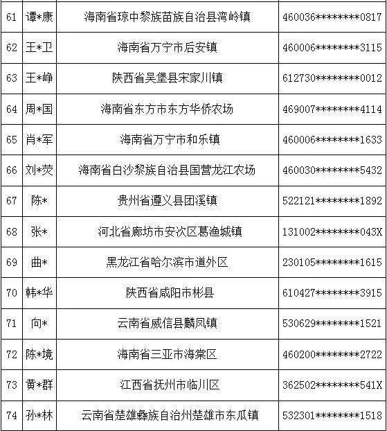 111人！三亚警方公布一批惩戒人员名单