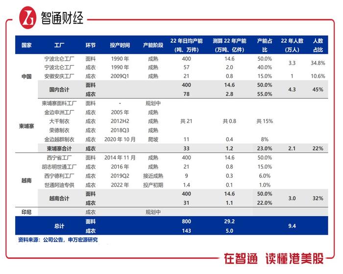 申洲国际（02313）：被四大客户供养的行业龙头