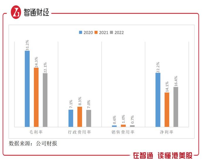 申洲国际（02313）：被四大客户供养的行业龙头