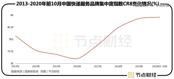 千亿快递巨头IPO，快递江湖会有新变化吗?