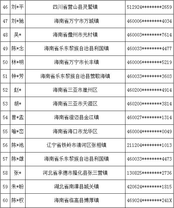 111人！三亚警方公布一批惩戒人员名单