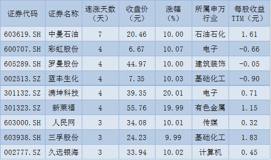 互联网与数据概念被大面积激活！MLOps等8板块均涨超3%