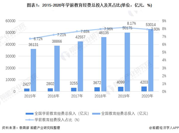 宇宙的尽头是编制！742分女生报师专引发热议【附学前教育现状及趋势】